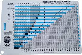 Mesa Padi para Planificación de Buceo Recreativo