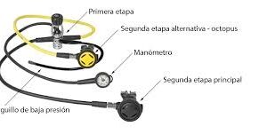 Regulador de Buceo: Partes y Características Esenciales